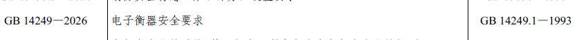 强制性国家标准GB 14249-2026《电子衡器安全要求》正式发布(图2)