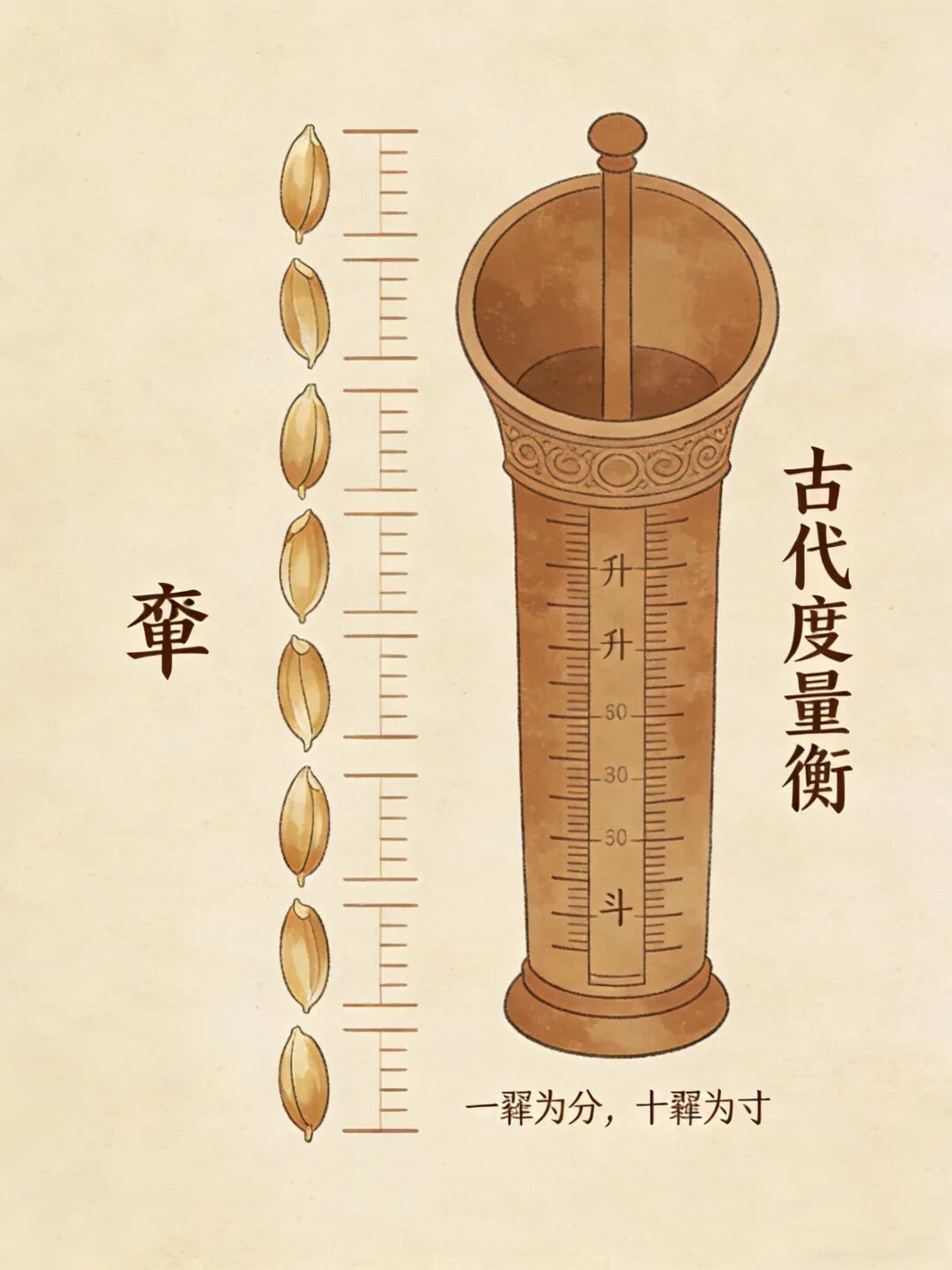 古诗中的“度量衡”(图2)